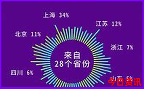 7月长沙旅游攻略